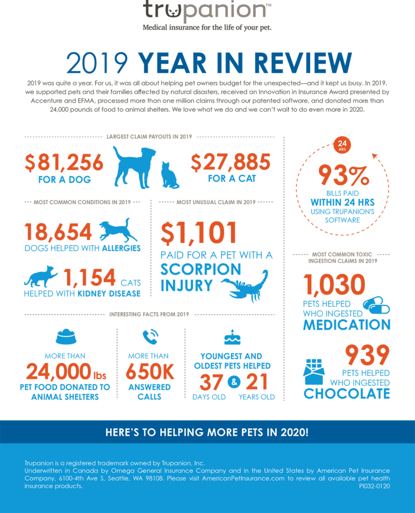 How Trupanion covers cost of veterinary care